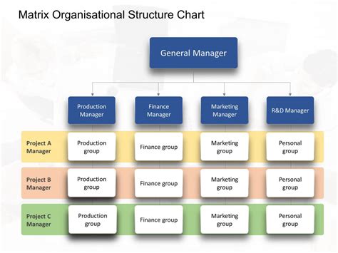 Matrix Organisational Chart Organizational Chart Powerpoint Templates