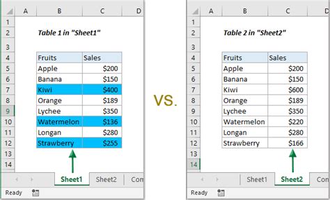 How To Compare Two Worksheets In A Workbook Or Two Workbooks For