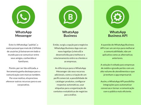 Whatsapp Business Api O Que E Como Funciona Weni
