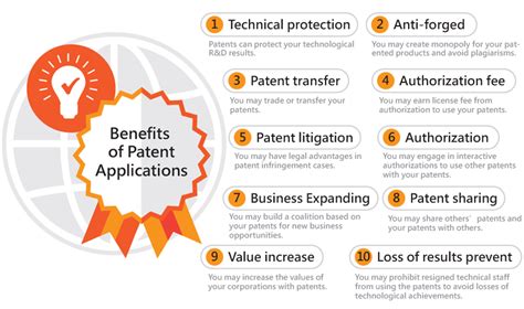 Patent Benefits Oger International Patent And Trademark Office