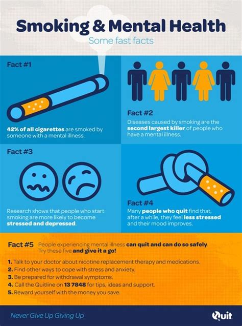 Smoking And Mental Health Fast Facts Fact 4 Many People Who Quit