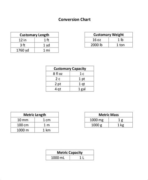 Kids Metric Conversion Chart 7 Free Pdf Documents Download