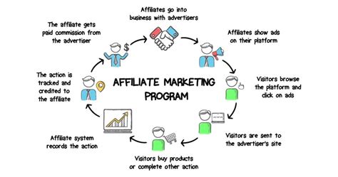 Affiliate marketing, marketing, web marketing, digital marketing, affiliation marketing, online business, formazione professionale a distanza, formazione professionale per disoccupati. What is an affiliate link (and how to track affiliate ...