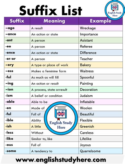 Suffix List Meanings And Examples In English Learn Portuguese Learn