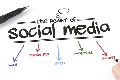 Challenges are all over social media. Key Benefits Of Social Media Marketing For Retailing ...
