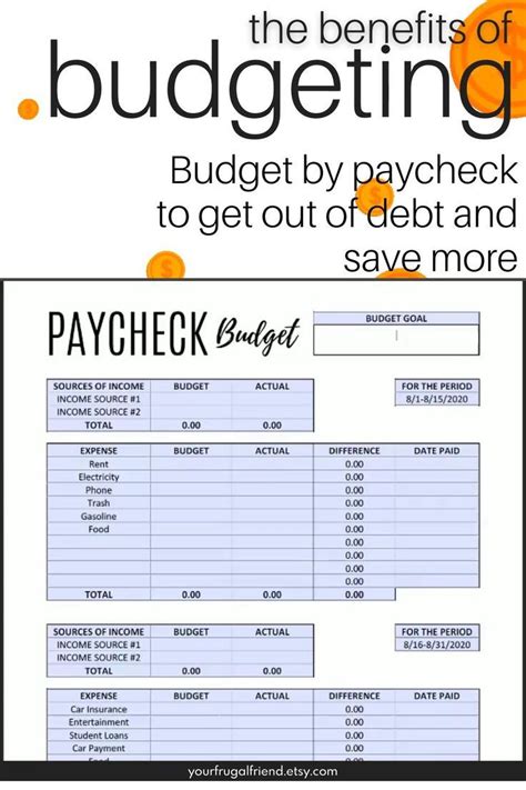 Paycheck To Paycheck Budget Template Zero Based Budget Etsy Monthly