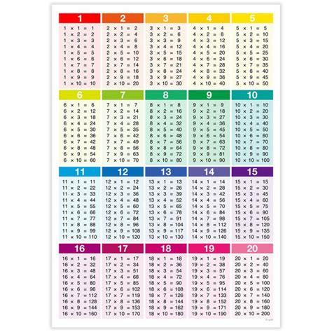 Printable Multiplication Tables From 1 To 20