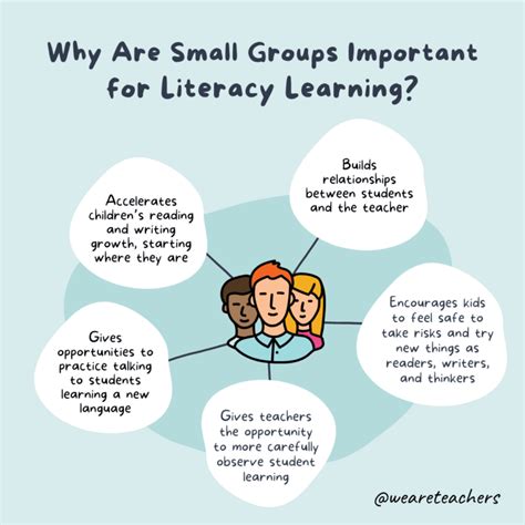 Small Group Instruction Strategies And Tips For Success