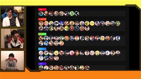 The Best Smash Ultimate Characters Tier List Esports News By Esports