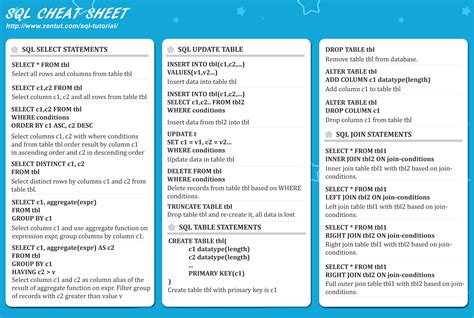 Sql Window Functions Cheat Sheet With Examples Riset Vrogue Co