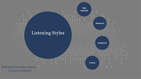 Listening Styles By Dayvion Hodnett