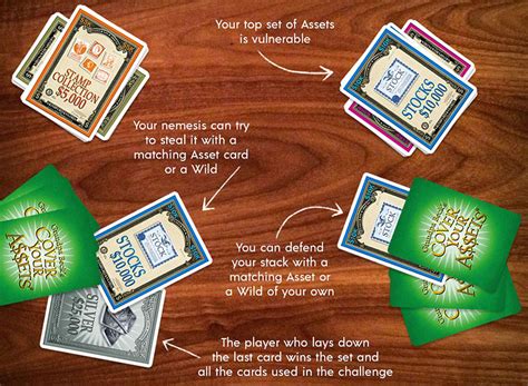 How To Play Cover Your Assets Official Rules Ultraboardgames