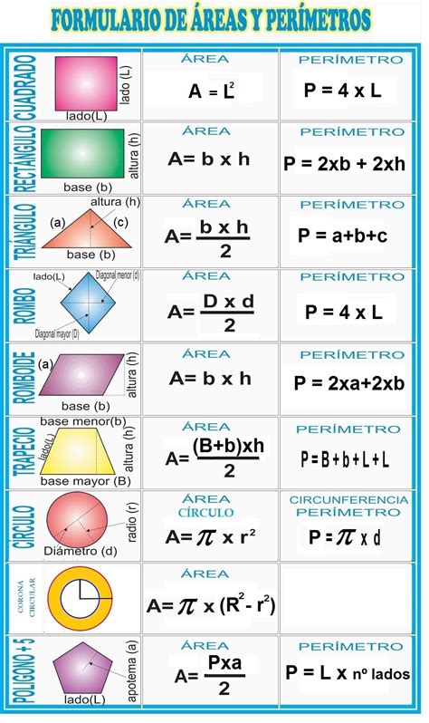 Area Y Perimetro De Figuras Geometricas Formulas Imagui En Sexiz Pix