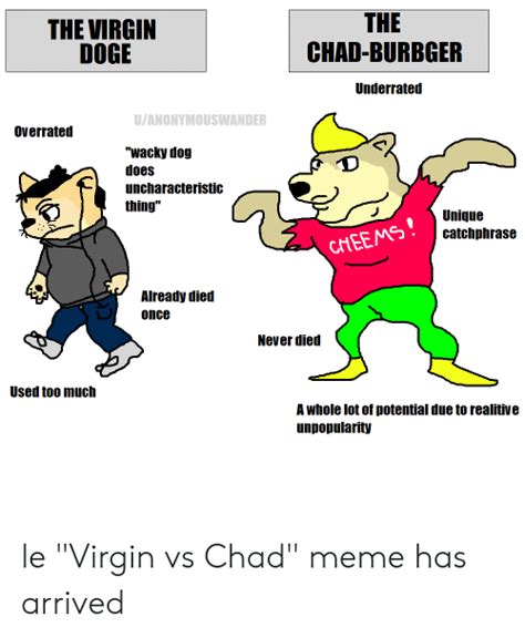 The Chad Burbger The Virgin Doge Underrated Uanonymouswander Overrated