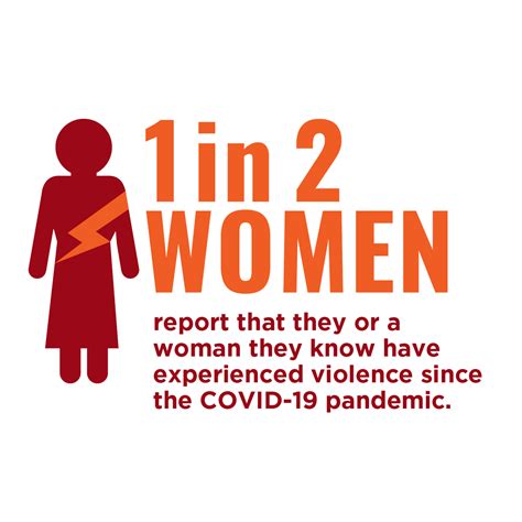 Measuring The Shadow Pandemic Violence Against Women During Covid 19