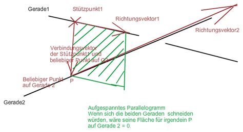 Parallelität von geraden:die steigungen der geraden müssen gleich sein. Wann sind Geraden in Parameterform windschief zueinander ...