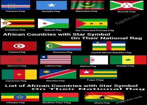 History Of The Red Black Green Pan African Colors Flag Meaning Usage