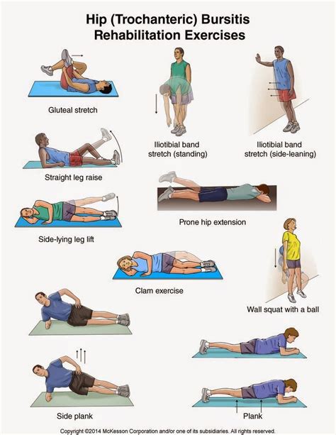 Hip Bursitis Exercises Rehabilitation Exercises Hip Bursitis Exercises Physical Therapy