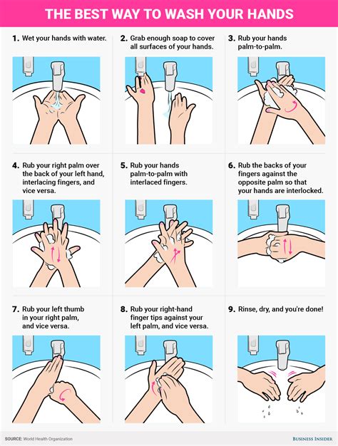 Youve Been Washing Your Hands All Wrong — Heres The Scientifically Best Way To Do It Global