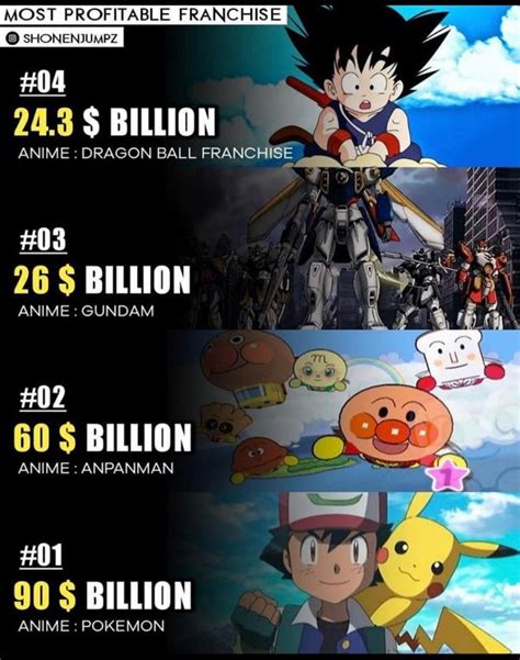 Top 195 How Animators Make Money