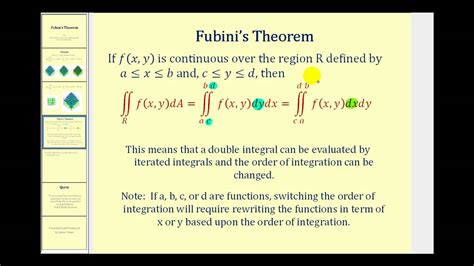 Fubinis Theorem Youtube