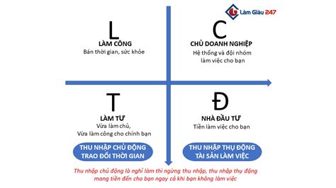 Thị trường chứng khoán là gì? Kim tứ đồ là gì ? Kim chỉ nam tự do tài chính của người giàu