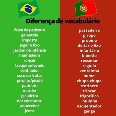 Diferencias Entre El Portugués De Brasil Y Portugal Vocabulario I Artofit