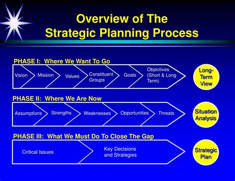 Ppt Strategic Planning Powerpoint Presentation Free Download Id