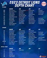 Detroit Lions Depth Chart 2023 - Detroit Sports Nation