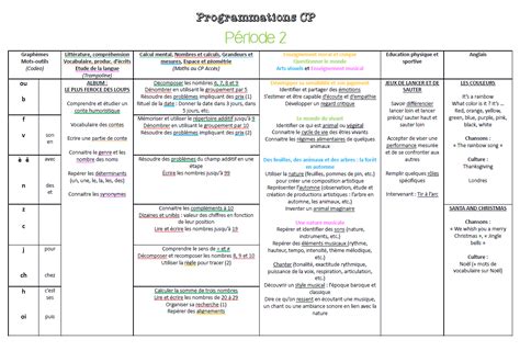 Programmations Et Progressions 2020 2021 Ce1 Ce1 Programme Ce1 Ce2