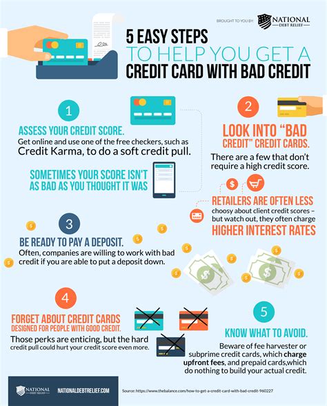 No credit check necessary to apply. Online credit card application for bad credit