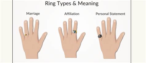 While tradition singles out the left ring finger as the ideal option, modern trends allow so, on which finger does a promise ring go? A Man's Guide to Wearing Rings | The Art of Manliness