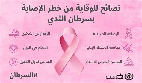 أعراض سرطان الثدي الحميدة