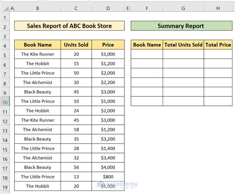 How To Create A Summary Report In Excel 2 Easy Methods Exceldemy
