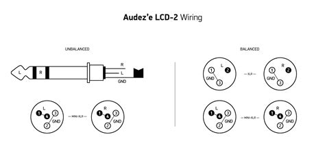 Xlr Balanced Female To 13 Stereo Male Wiring Diagram