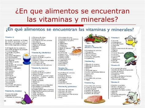 Vitaminas Y Minerales AlimentaciÓn