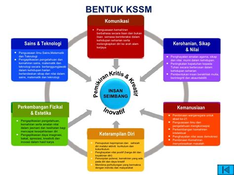 Nota adalah salah satu alternatif yang membantu pelajar dalam mengulang kaji pelajaran pada tempoh masa yang singkat. Soalan Geografi Kssm - Kecemasan c