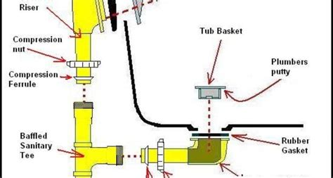 They help in moving water to the sewer line, prevent backflow and release. 15 Spectacular Shower Piping Diagram - Get in The Trailer