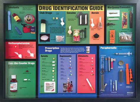 Drug Identification Guide Nimco Inc Prevention Awareness Supplies