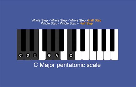 Learning Piano With Pete Sears C Pentatonic Scale