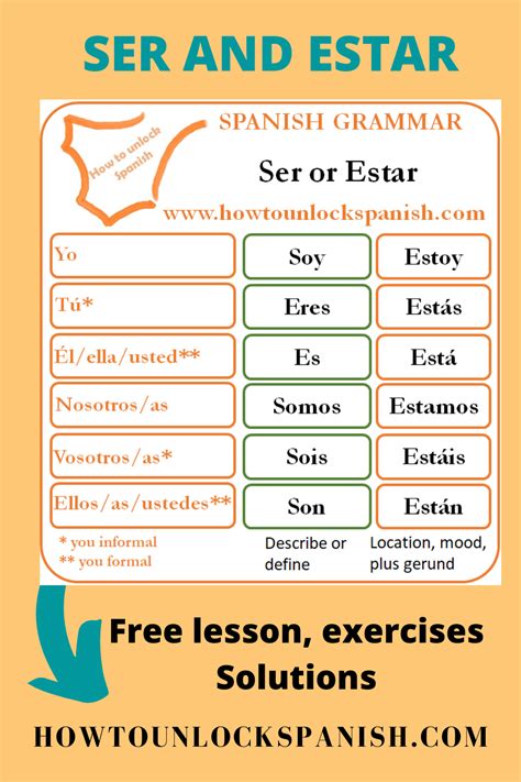 Ser And Estar Conjugate And Do Exercises Free With Solutions Aprender