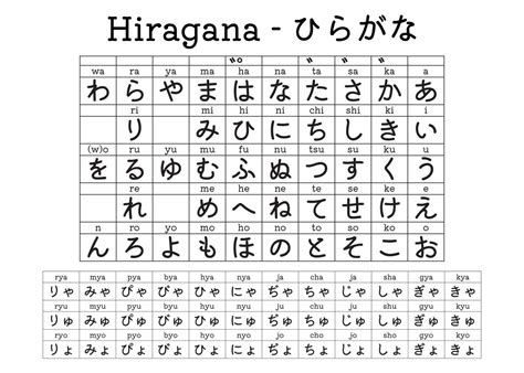 Japanese Hiragana Chart Poster By Masaki Displate Ph