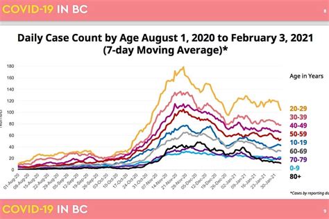 In red counties, businesses must require remote work if possible. B.C. extends COVID-19 gathering restrictions as infections ...