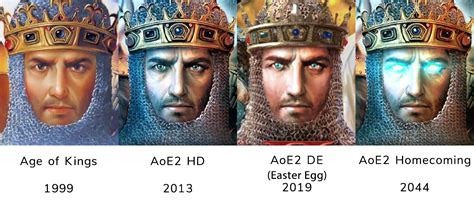 A Complete List Of Places The Kings Face Artwork Appears In The