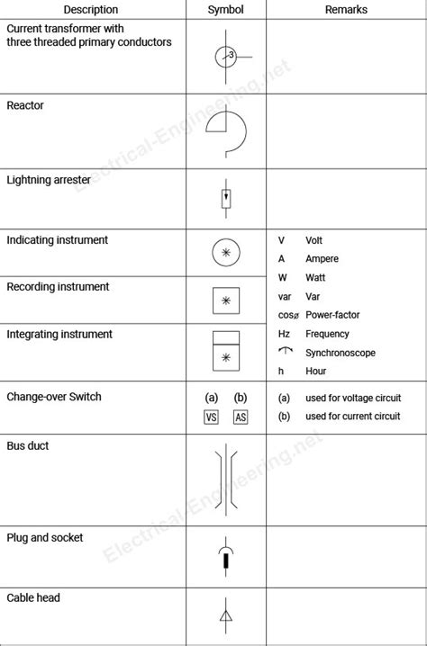 Iec Electrical One Line Diagram Symbols Wiring Diagram