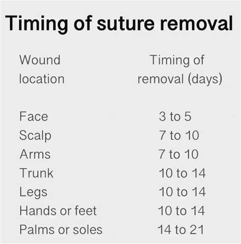 Timing Of Suture Removal Medizzy