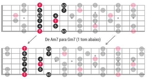 Principal 54 Imagen Escalas Pentatonicas Desenhos Vn