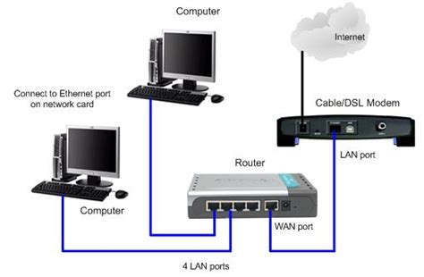 Networking How To Give All Computers Connected To A Network Switch