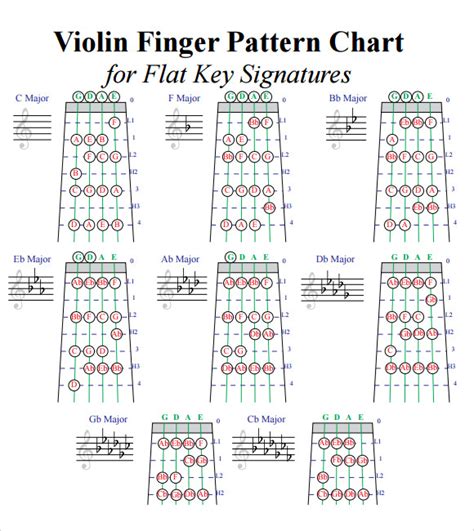 Sample Violin Fingering Chart 8 Free Documents In Pdf Word