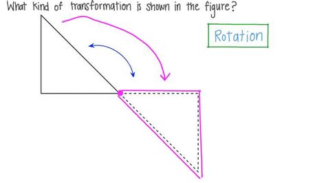 Lesson Rotations About A Point Nagwa